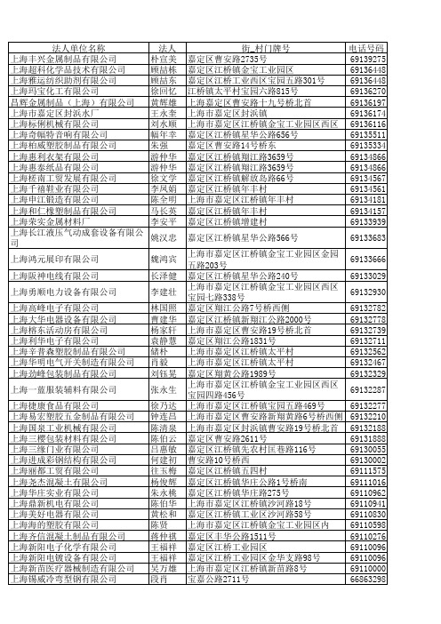 江桥市场考察名单
