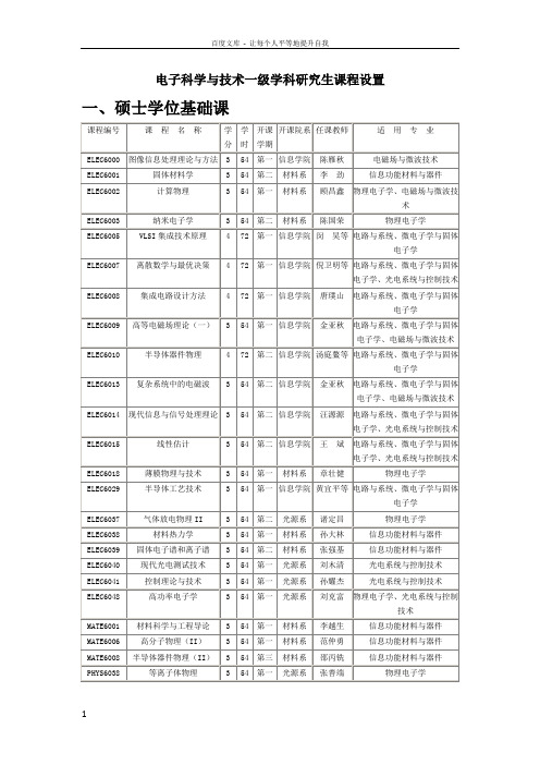 电子科学与技术研究生课程设置