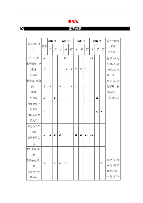 全品复习方案2020届高考物理一轮复习第7单元静电场听课正文含解析