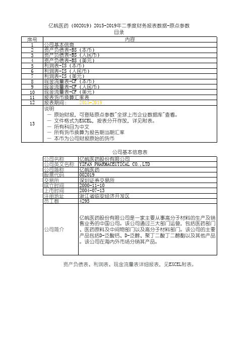 亿帆医药(002019)2015-2019年二季度财务报表数据-原点参数