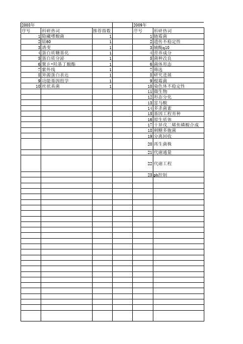 【国家自然科学基金】_菌种改良_基金支持热词逐年推荐_【万方软件创新助手】_20140730