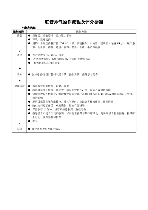 肛管排气操作流程及评分标准