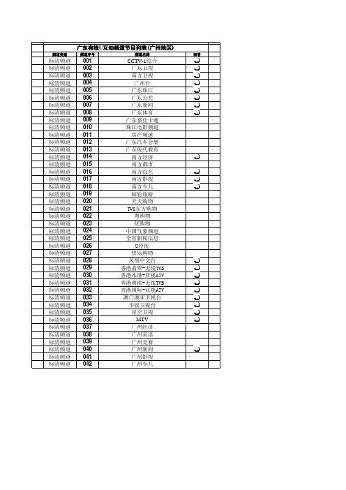 2014年12月广东省有线U互动广州网频道节目列表