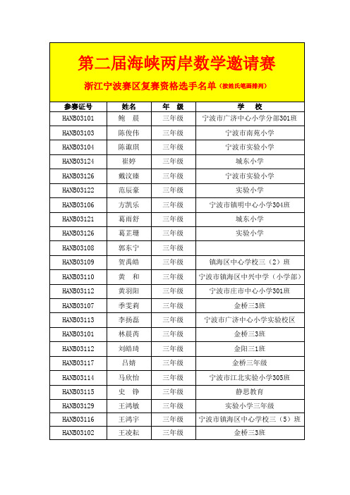 第二届海峡两岸数学邀请赛浙江省宁波市复赛名单