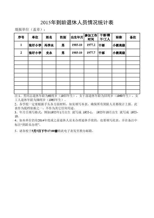 2015年到龄退休人员统计表--张圩小学