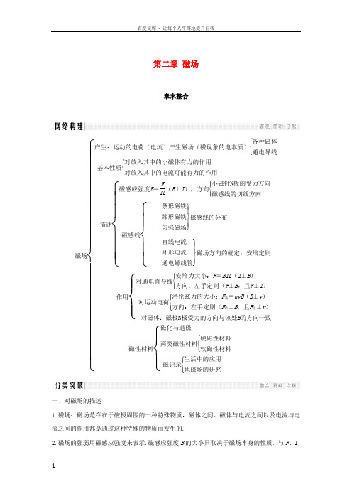 20182019版高中物理第二章磁场章末整合学案新人教版选修11