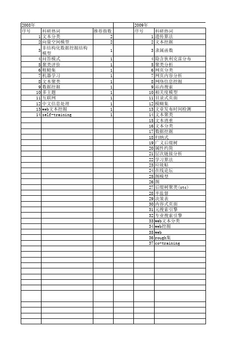 【国家自然科学基金】_web文本挖掘_基金支持热词逐年推荐_【万方软件创新助手】_20140801