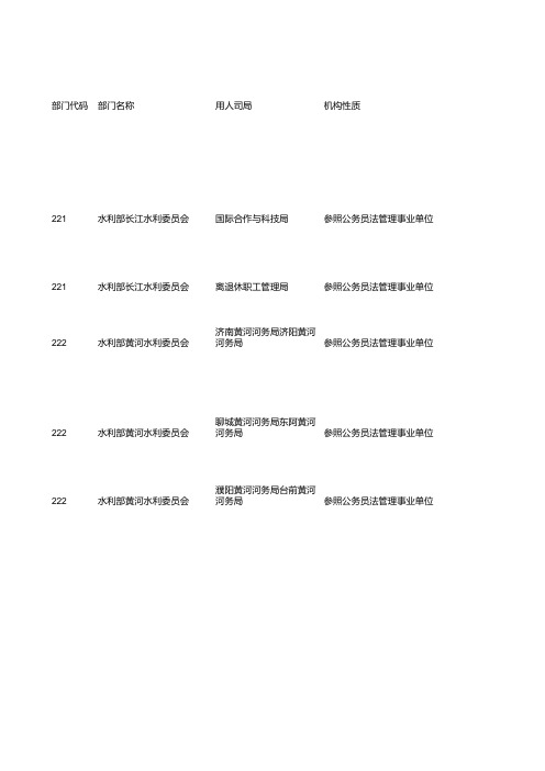 2015年度国家公务员职位信息表