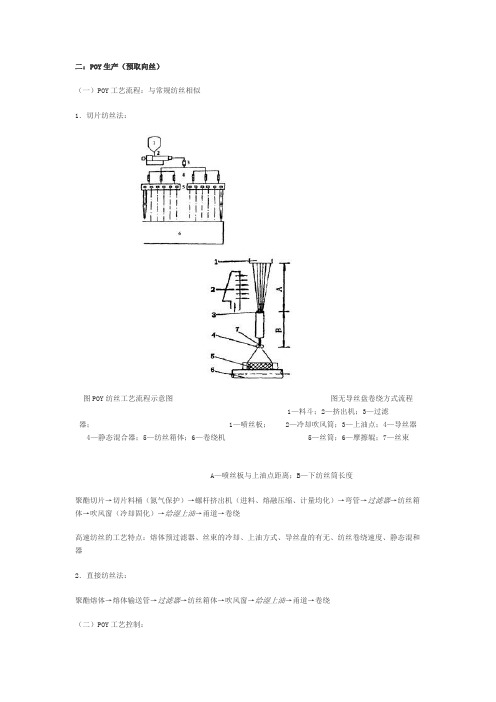 POY工艺
