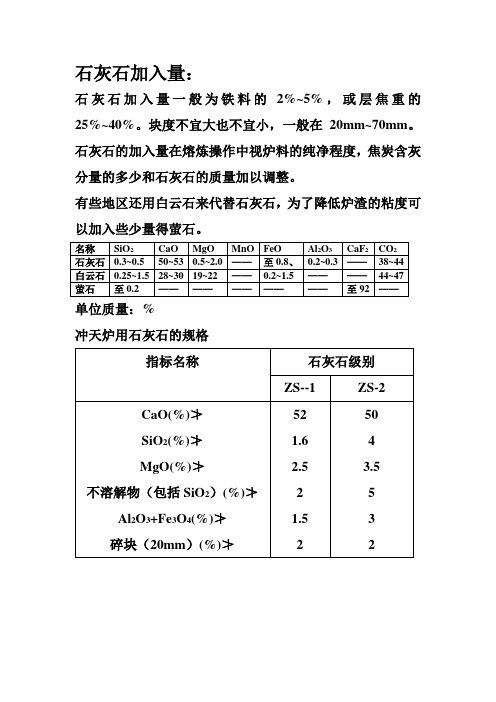 冲天炉熔炼石灰石加入量