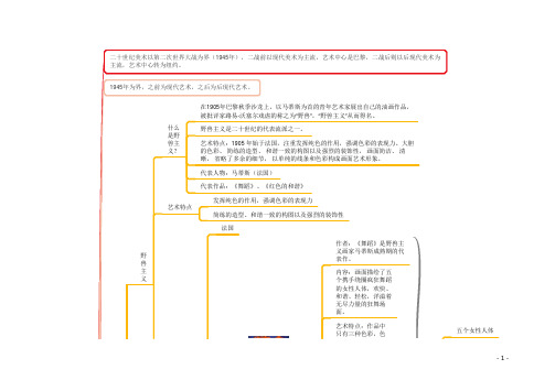 20世纪美术史思维导图