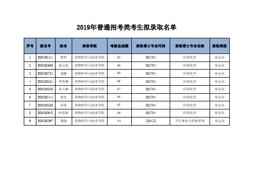 天津大学药物科学与技术学院2019年普通招考类博士研究生拟录取公示