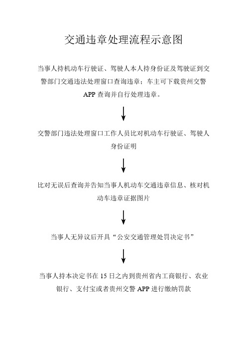 交通违章处理流程示意图