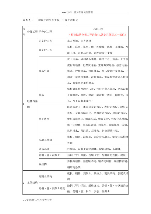土建单位分部分项工程的划分