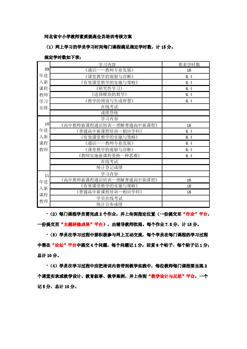 河北省中小学教师素质提高全员培训考核方案