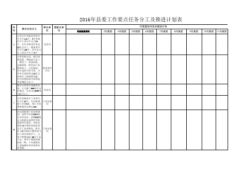 2016年县委工作要点分工征求意见表(高效课堂)
