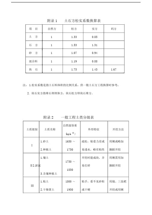 土石方实方虚方计算方式
