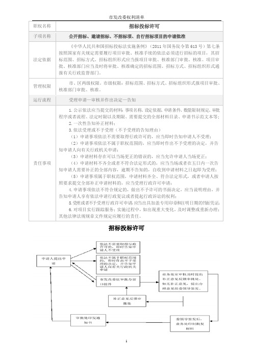 发改委权利清单