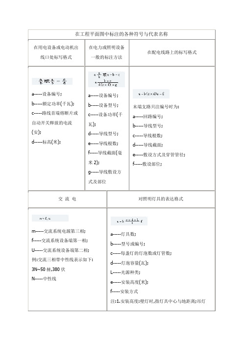 安装常用图形符号-在工程平面图中标注的各种符号与代表名称