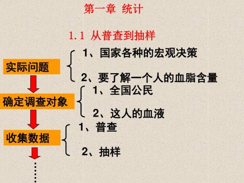 1.1_从普查到抽样