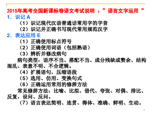 语言文字运用讲座(上)(双十中学  马刚耀)_PPT课件