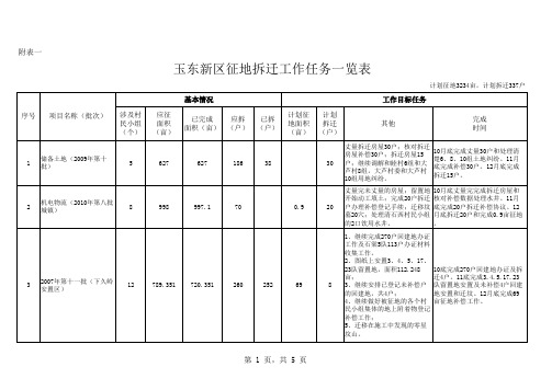 “百日攻坚”行动工作任务一览表(征求意见稿)