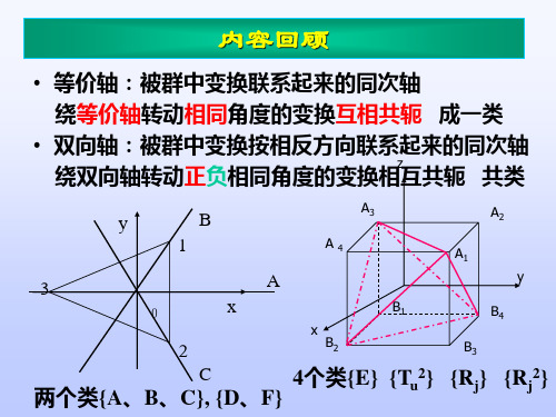 Ch2-8 群的基本知识