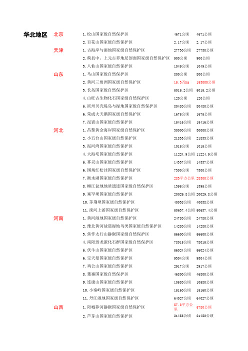 2011国家级自然保护区