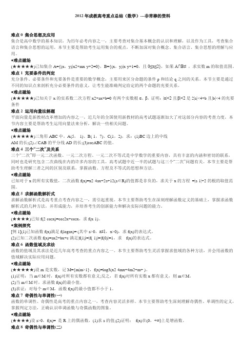 2012年成教高考重点总结(数学)---非常棒的资料