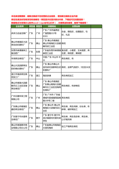 新版全国再生棉花工商企业公司商家名录名单联系方式大全11家