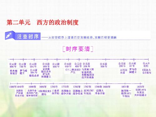 2018届高考历史一轮复习第二单元西方的政治制度第3讲古希腊和古罗马的政治制度课件