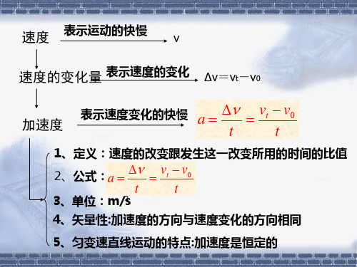从v-t图像看加速度