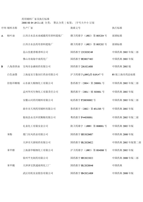 辅料批文