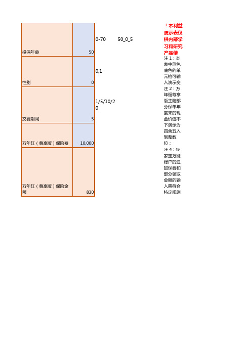 恒大万年红尊享版传家宝速查表