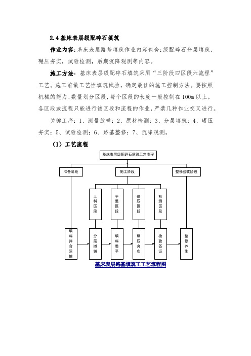 2.4基床表层级配碎石填筑