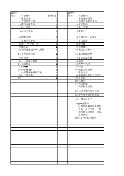 【国家自然科学基金】_含时密度泛函理论(td-dft)_基金支持热词逐年推荐_【万方软件创新助手】_20140801