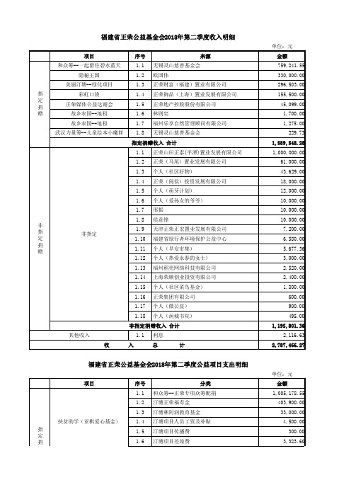 福建省正荣公益基金会2018年第二季度收入明细