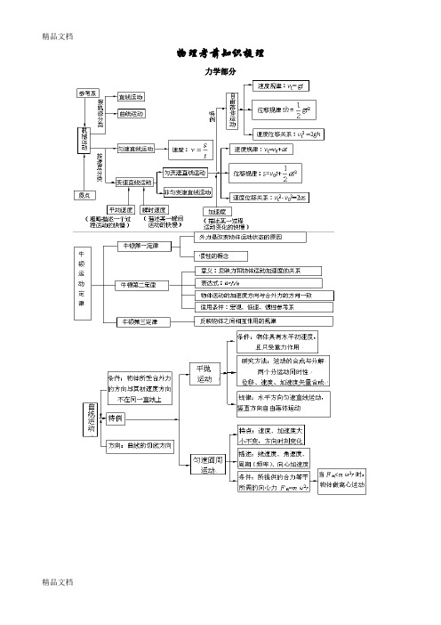 最新高考物理考前回归课本分解资料