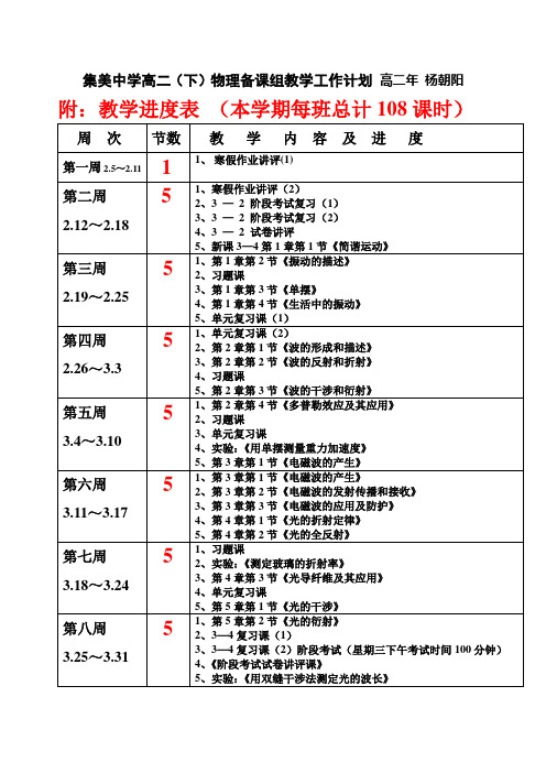 集美中学高二下物理备课组教学工作计划高二年杨朝阳