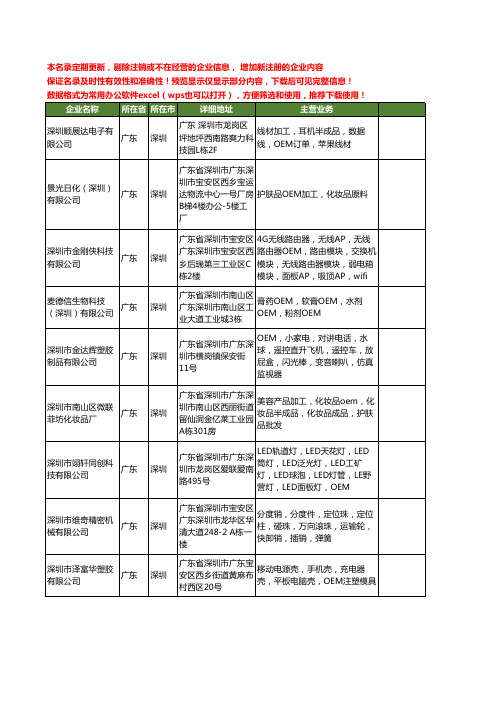 新版广东省深圳oem工商企业公司商家名录名单联系方式大全400家