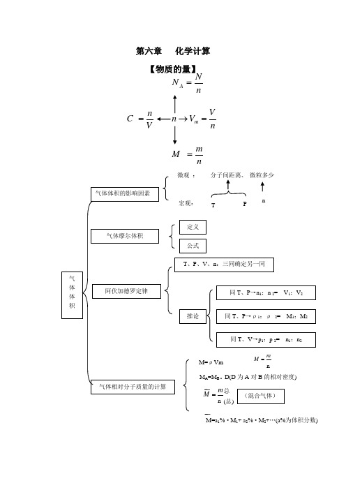 第六章   化学计算