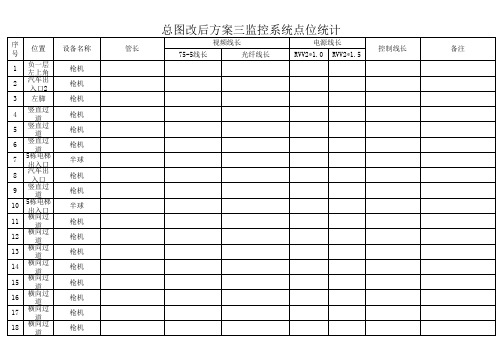 地下车库方案三监控系统点位统计