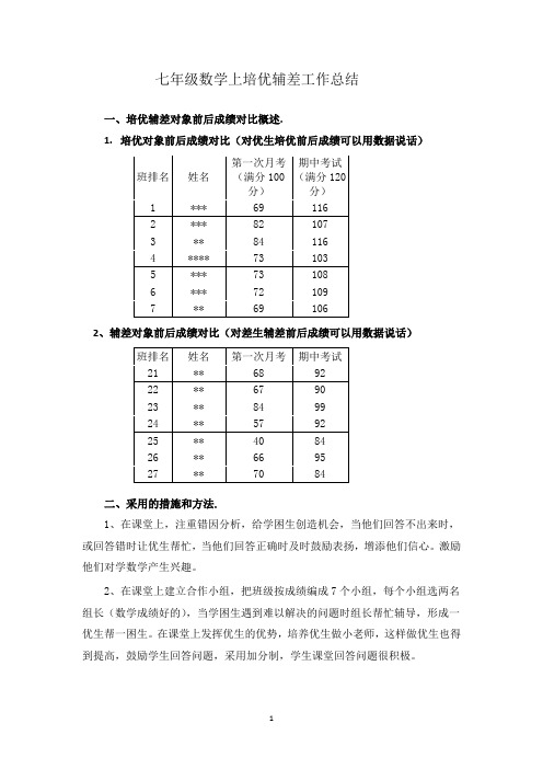 七年级上学期数学培优辅差工作总结1