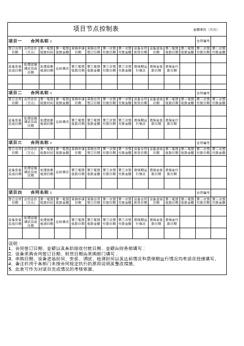 项目节点控制表