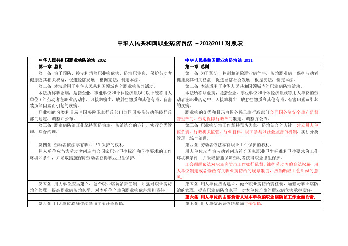 中华人民共和国职业病防治法 – 2002~2011对照表