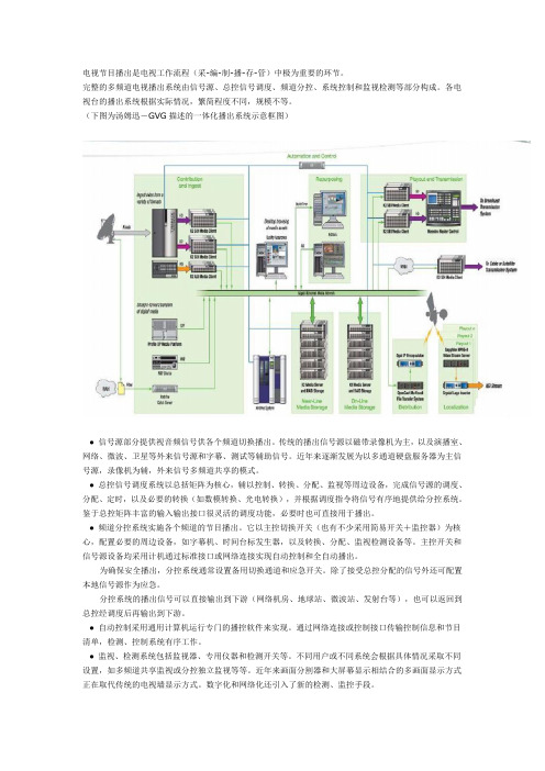 电视播出系统杂谈