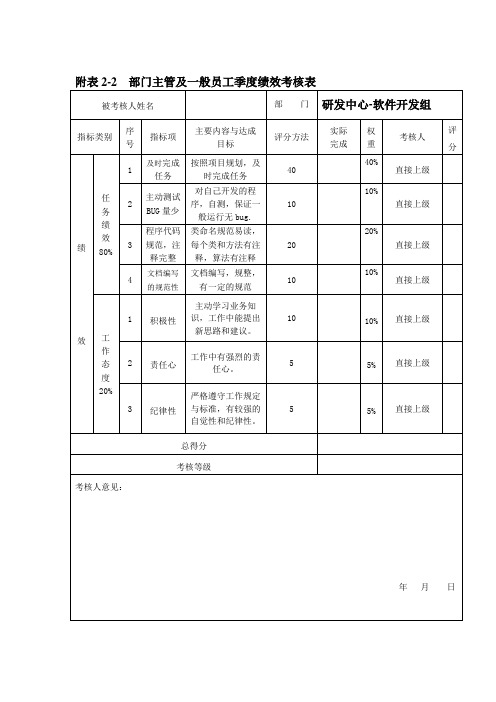 季度考核表