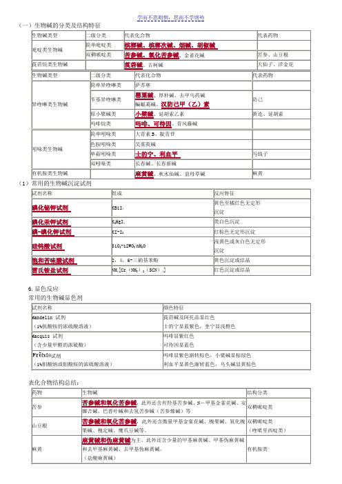 执业中药师中药化学