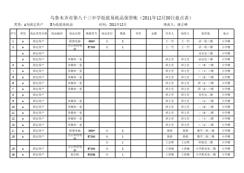 2011年微机盘点表