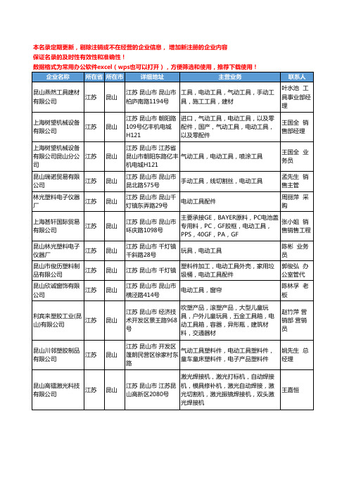 2020新版江苏省昆山电动工具工商企业公司名录名单黄页联系方式大全37家